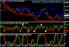 Forex Stochastic Osob Strategy Forexobroker