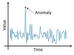 Anomaly Detection Industrial Asset Insights Without