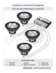 Subwoofer wiring diagrams subwoofers and other stereo equipment. Subwoofer Wiring Diagrams How To Wire Your Subs