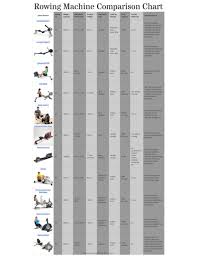 Rowing Machine Comparison Chart