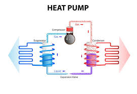 Heat Pump Efficiency Equation