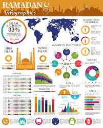 Ramadan Info Graphic Design Shia And Sunni Islam Religion Pie