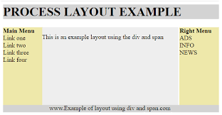 html layout structure html goos