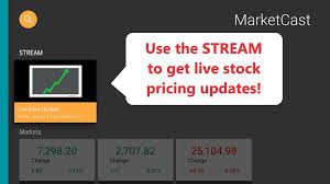 Marketcast Stock Market App For Tv