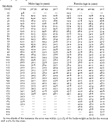 Pdf Body Fat Assessed From Total Body Density And Its