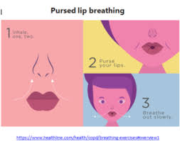 using tation and pursed lips