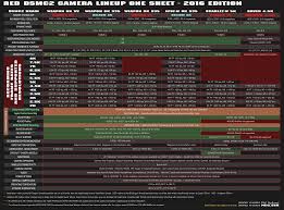 Weapon 8k Vs Epic W Differences