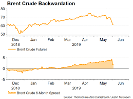 Crude Oil Price Analysis Brent Crude Eyes Critical Test Of