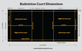 badminton singles vs doubles a full