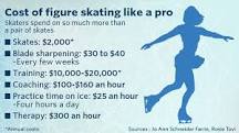 how-much-do-olympic-skaters-pay-for-their-skates