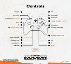 Game ini dirilis pada tahun 2007 oleh. Star Wars Squadrons Controls And Keybindings Guide Polygon