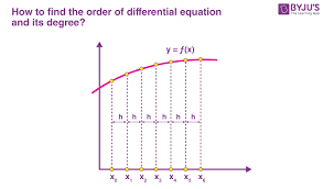 Degree Of Diffeial Equations