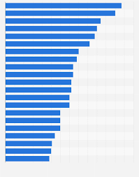 It gathers a group of early and preadolescent ghostbusters as varied as an infantry platoon in a world war ii combat picture. Global Production Budget Of The Highest Grossing Live Action Movies 2017 Statista