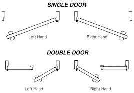 Determining The Hand Or Handing Of A Door
