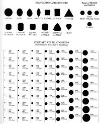 78 Memorable Rhinestone Size Conversion Chart