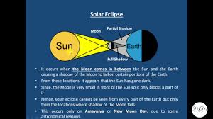 Solar eclipse worksheets pdf solar eclipse freebie solar and lunar. What Are Solar And Lunar Eclipses And How They Occur Explained With Diagrams Youtube