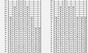 24 Unbiased Usmc Cft Score Chart 3 Mile Run