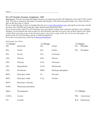 Polyatomic Ions Chart Chemistry Free Download