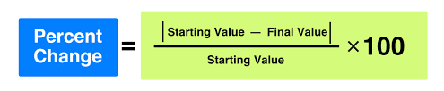 percent change calculator mashup math