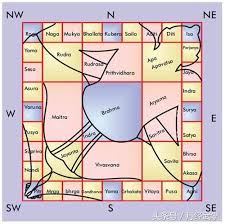 The Science Of Vastu Shastra Way To Plan Your House Happho