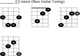 Bass Guitar Chord Diagrams For C Sharp Minor