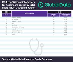Morgan Stanley Tops Globaldatas Global M A Financial