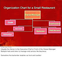 Small Kitchen Organization Chart Bilgiler Co
