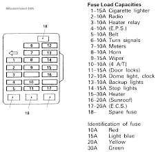 Location of fuse boxes, fuse diagrams, assignment of the electrical fuses and relays in mitsubishi vehicle. 2000 Mitsubishi Galant Fuse Box Diagram Browse Wiring Diagram Sultan