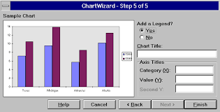 Chart Wizard