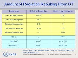 Radiation Protection In Paediatric Radiology Ppt Download