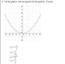 Use The Graph To Write An Equation For
