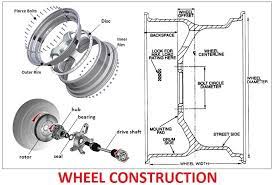 car wheel anatomy car anatomy in diagram