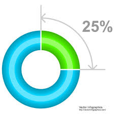 Pie Chart With 25 Slice Free Vector Vector Free Pie