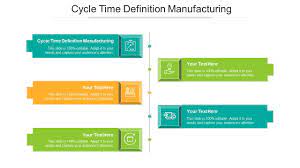 cycle time definition manufacturing ppt
