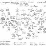 Organic Chemistry Reactions Flow Chart Chemical Reaction Pdf