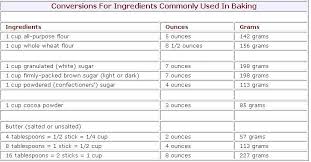 Teaspoons Tablespoons Cups Conversion Chart Resolution 728 X 381 Px