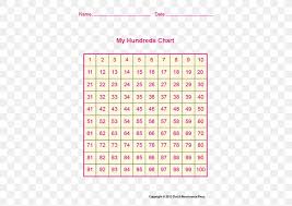 Multiplication Table Prime Number Worksheet Png 450x582px