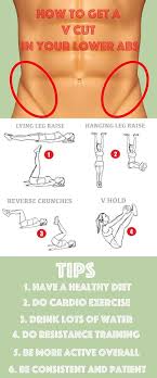 Inspiration Fitness Motivation Ab Workout For Women Have