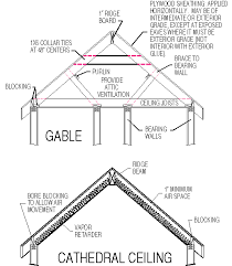 roof and ceiling framing