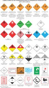 Labels Used In The Transportation Of Dangerous Goods By Air