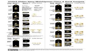 Navy Rankings Guide 2016 Enlisted Info