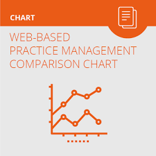 Web Based Legal Practice Management Software Comparison Chart
