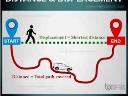 A) calculate the distance covered by the moving object. Distance And Displacement Description With Practice Problems