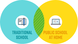 Homeschooling is regulated at the state level and changes may be made to the relevant statutes at any time. Online Public Schools In Texas K 12 Online Schools K12