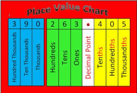 Vaklue Place Decimals Chart Bestfxtradingplatform Com