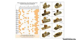 Bbq And Smoking Wood Poster And Chart Beach Cuisine Inc