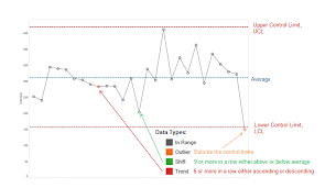 How To Make Control Charts In Tableau Tableau Public