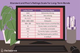 Standard And Poors Definition Company Ratings