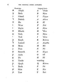 All the sounds used in the english language with sound recordings and symbols in the international phonetic alphabet. Ancient Greek Alphabet Pronunciation Letter