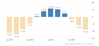 Canada Average Temperature 2019 Data Chart Calendar